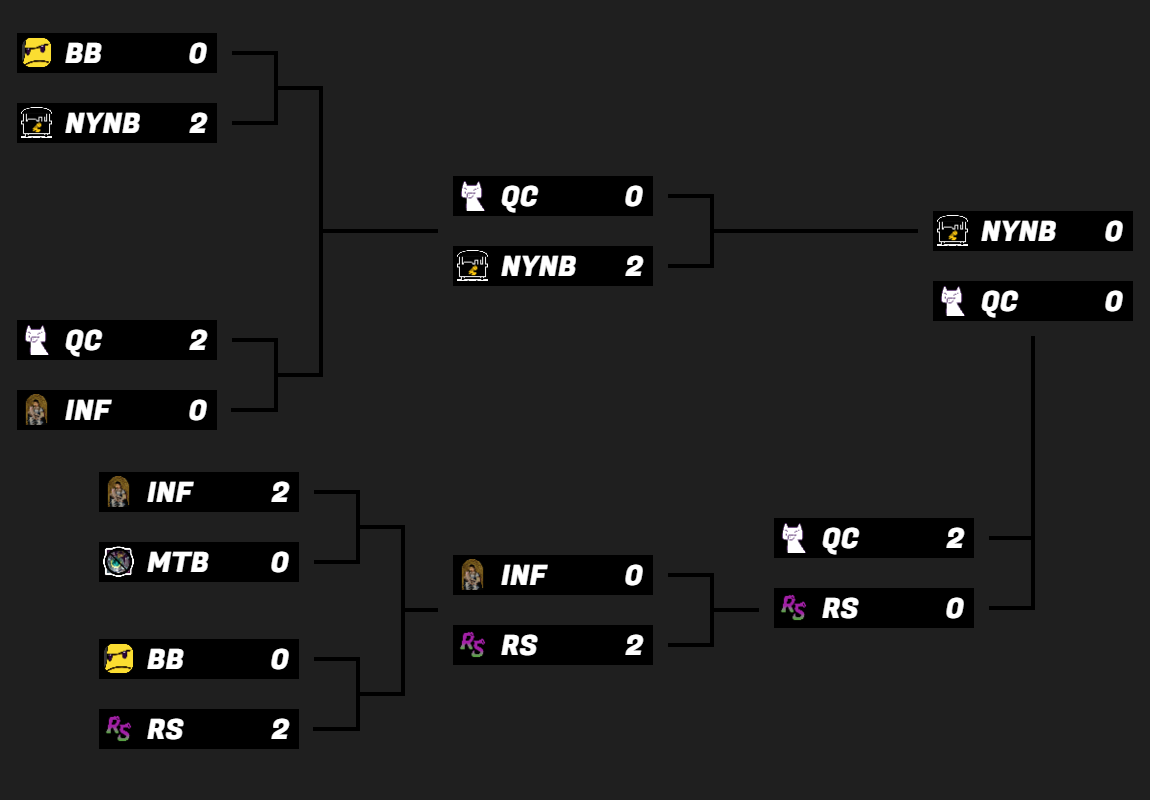 Season 10 Bracket bracket