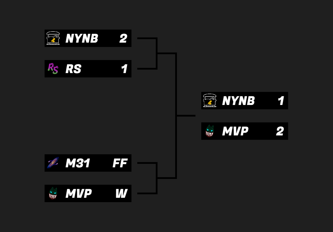 Season 5 Bracket bracket